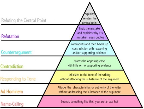 Pyramide lærer os at være uenige effektivt