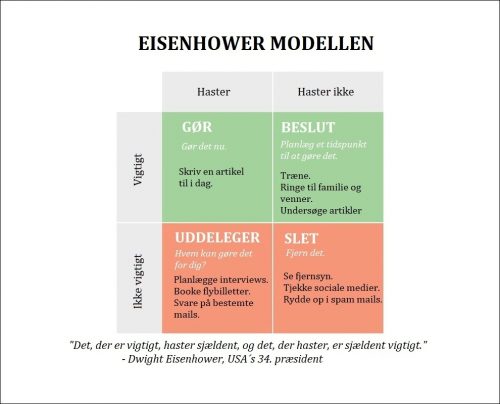 Eisenhower modellen kan bruges til at forbedre din præstation