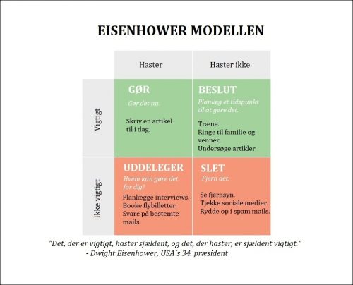 Eisenhower modellen kan bruges til at forbedre din præstation
