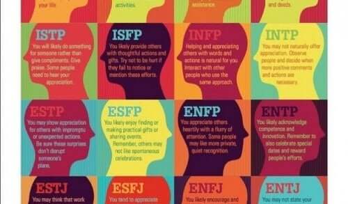 Personligheder ud fra Myers-Briggs typeindikator