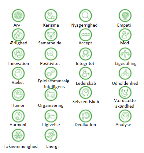 Forskellige personlige styrker